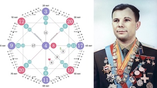 Юрий Гагарин официальная  Матрица Судьбы | Система Миротворца