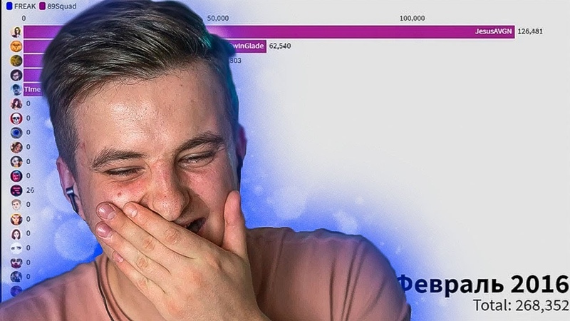 Злой Смотрит Статистика Фолловеров (89squad X Freak) ( Ver.
