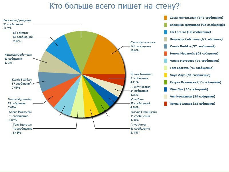 №20, Ксения Вяткина, 29 лет, Москва №20, Ксения Вяткина, 29 лет, Москва