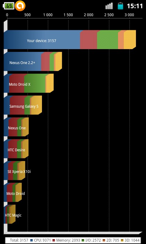 Илья Кузнецов | Днепр (Днепропетровск)
