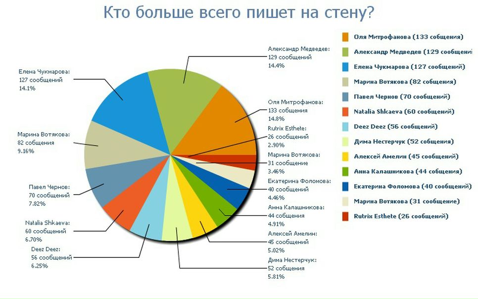 №18, Aleksei Pecherskii №18, Aleksei Pecherskii