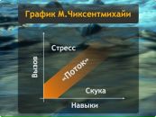 №13 Екатерина Архипова 11.06.1992: профиль, фото, статус - ВКонтакте