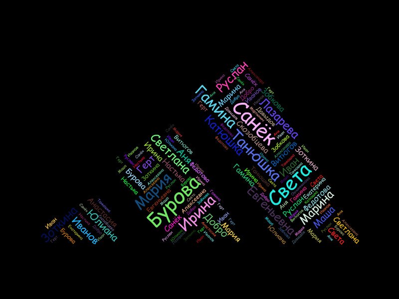 Настька Зобкова | Подольск