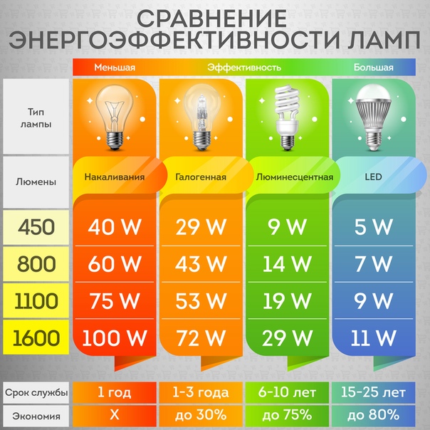 Наиболее наглядно: найдено 86 картинок
