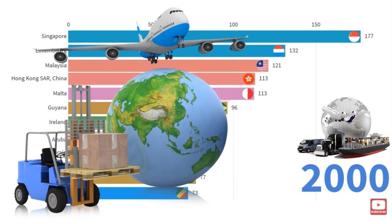 Top 12 Countries by Exports of Goods and Services ( of GDP) (1960