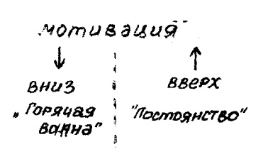 10 УРОКОВ НА САЛФЕТКАХ. ДОН ФЭЙЛЛА: 9 стр.
