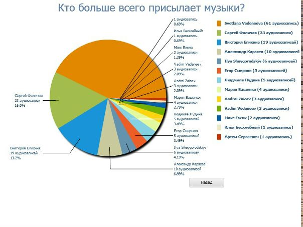 №110, Татьяна Тюпкина, Ярославль №110, Татьяна Тюпкина, Ярославль