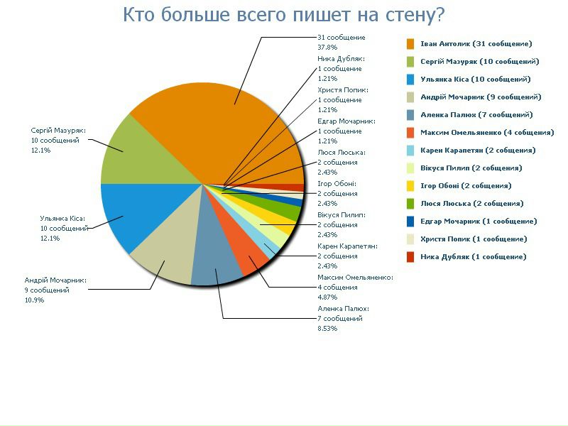 №13, Олександр Мочарник, 36 лет, Ужгород №13, Олександр Мочарник, 36 лет, Ужгород