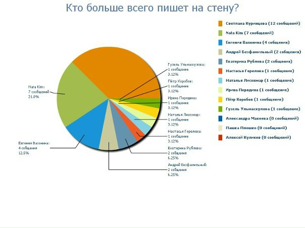 №61, Алексей Верлен, 37 лет, Челябинск №61, Алексей Верлен, 37 лет, Челябинск