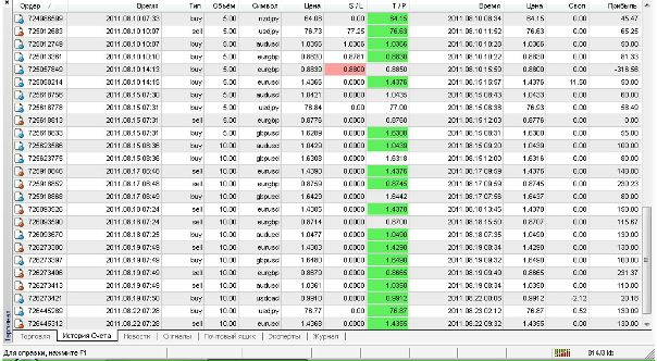 №3, Игорь Порхоменко, Москва №3, Игорь Порхоменко, Москва
