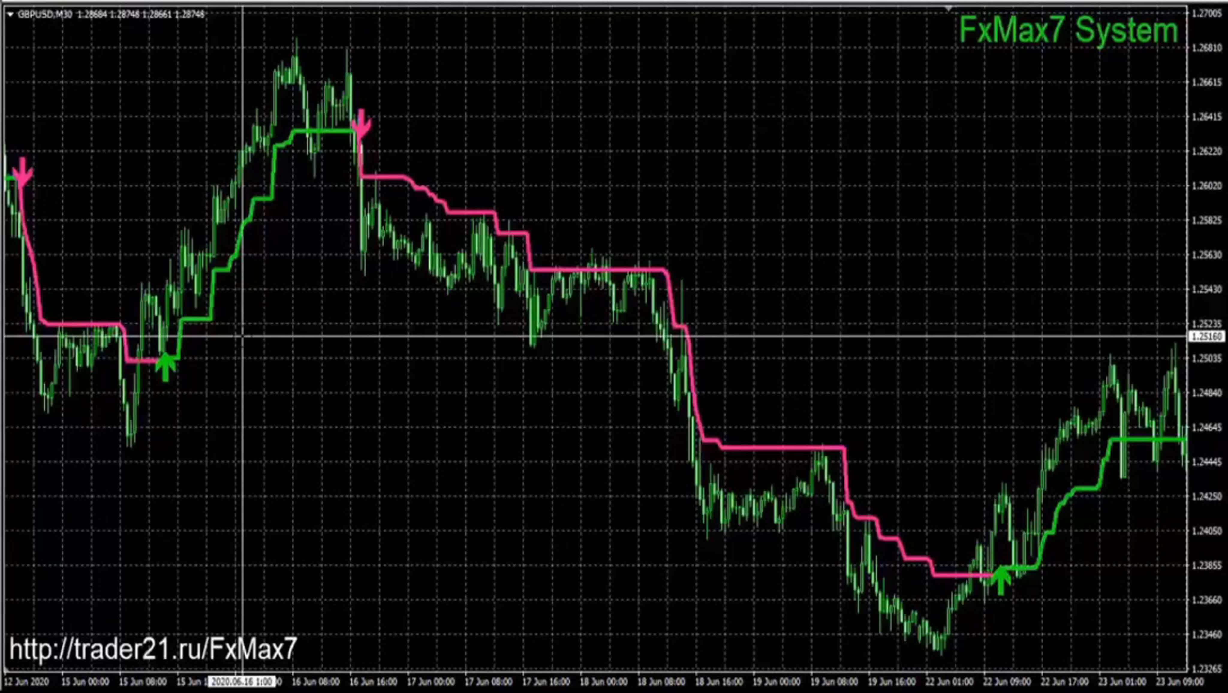 corretora brasileira forex trading corretora brasileira forex trading