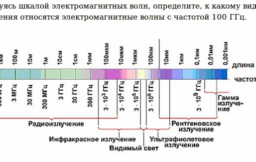 Оптический c диапазон