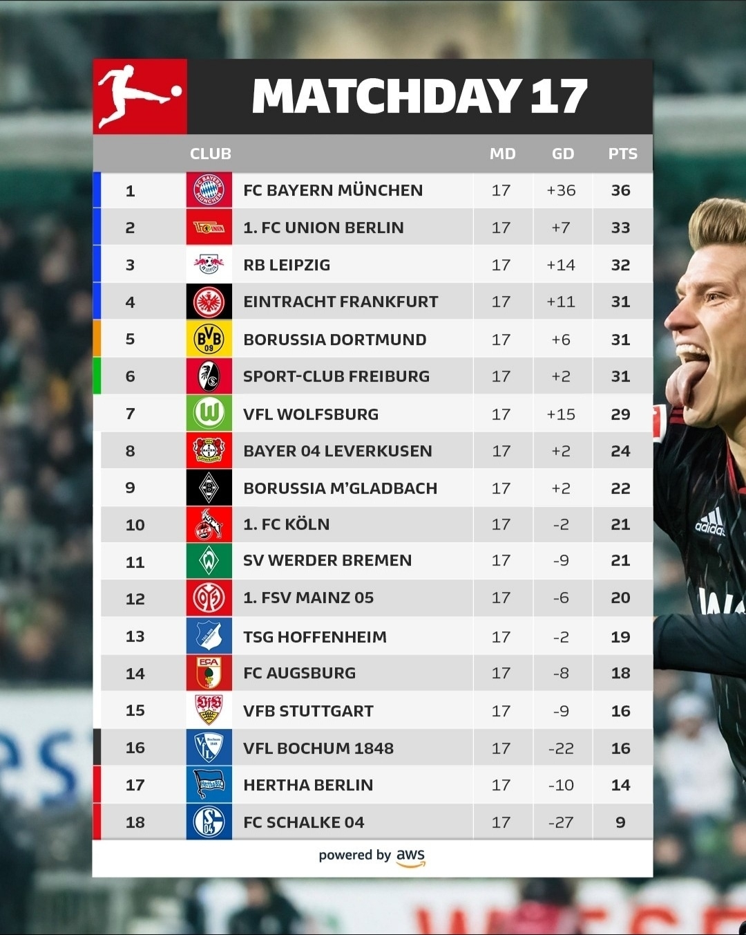 Bundesliga tournament table 2022/2023 after the 23rd round. 2023 VfB Stuttgart Ф