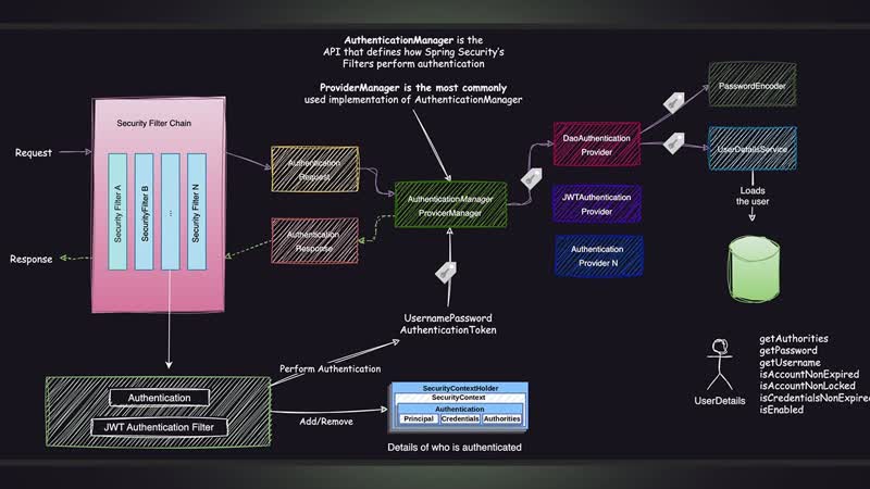 Spring Security Architecture