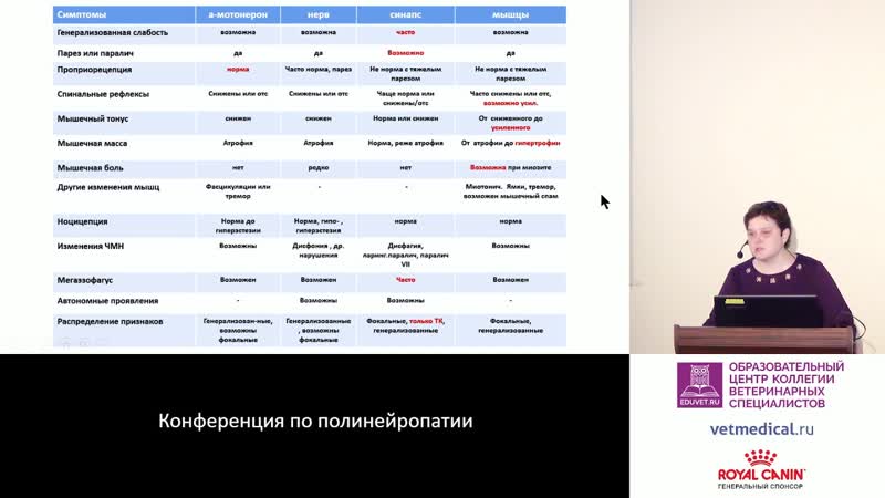 Дубовицкая О. А. Алгоритм обследования пациента с острым